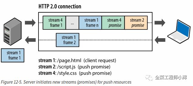 你该用HTTP2了