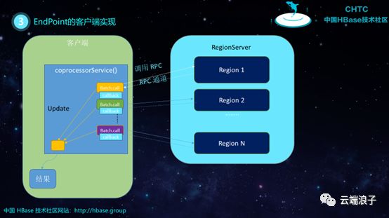 HBase Coprocessor的实现与应用