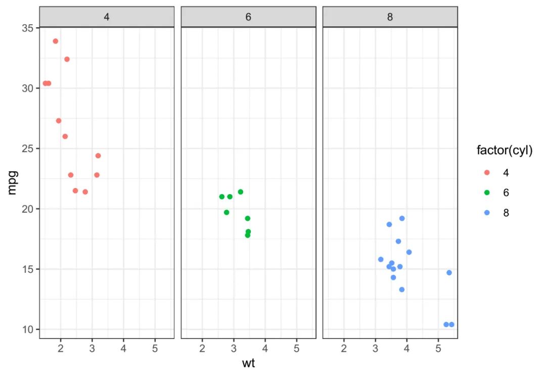 R璇█鐢诲睍ggplot2绡?鎬昏