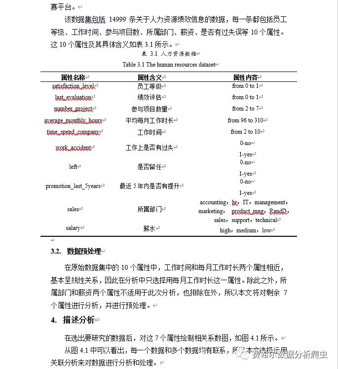 R语言数据分析/商业报告/人力资源绩效评估模型/关联规则数据挖掘/随机森林模型算法预测陈金文老师手把手教学