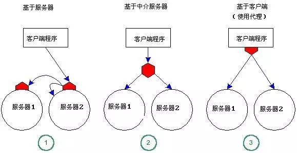 【动手实验】JBoss 反序列化漏洞