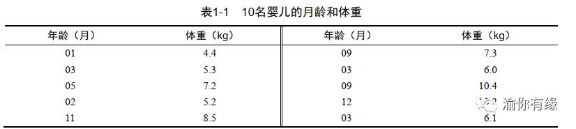 R语言学习第一天