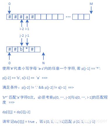 开发者说丨使用动态规划实现正则表达式匹配