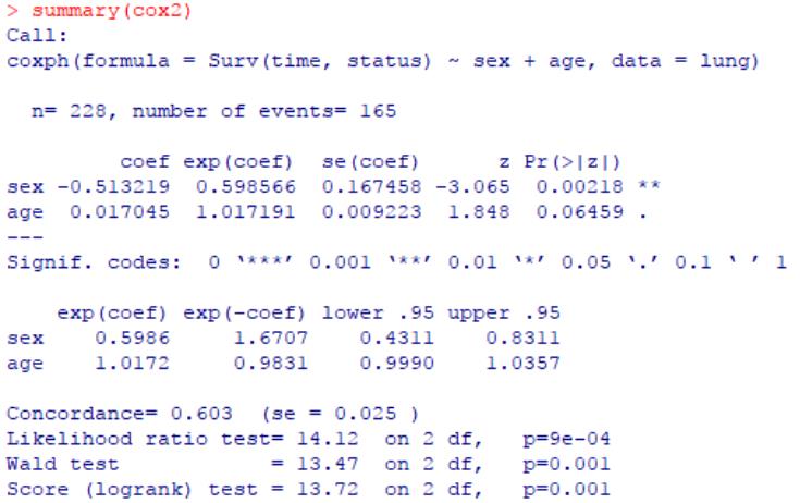 R语言 | 生存分析之R包survival的单变量和多变量Cox回归