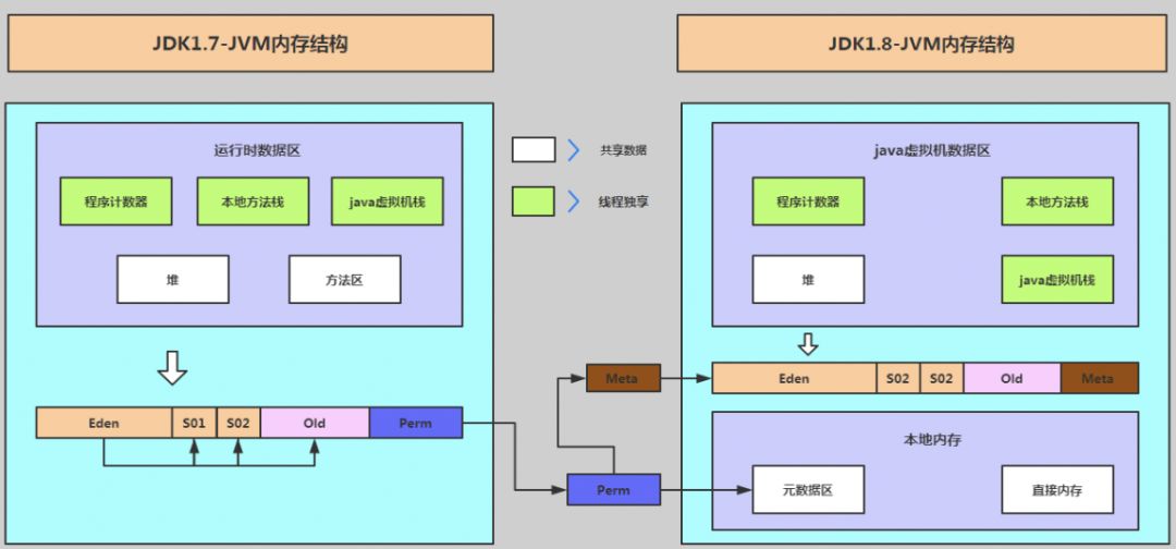 jvm疯狂吞占内存，罪魁祸首是谁？