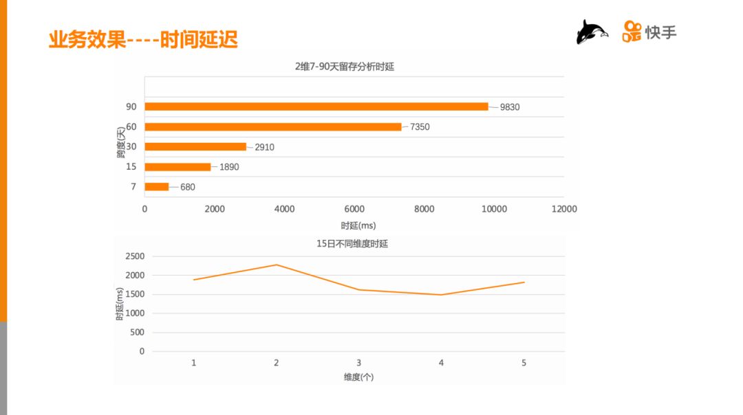 快手 HBase 在千亿级用户特征数据分析中的应用与实践