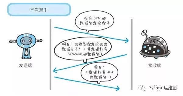 运维童鞋：HTTP2 和 HTTPS 不来多了解下麽？？