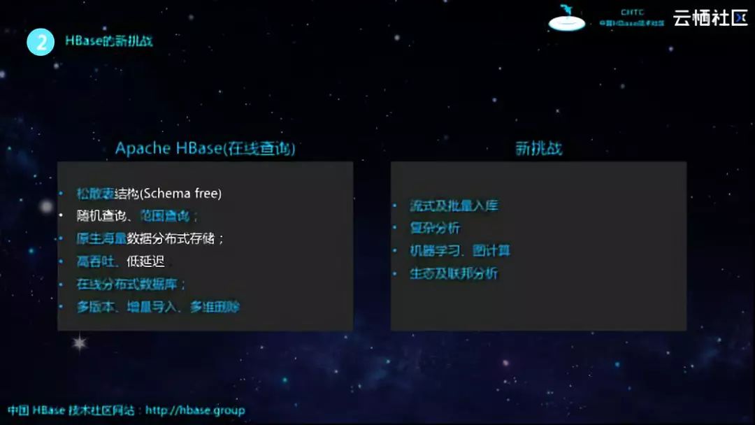 HBase分享 | 基于HBase和Spark构建企业级数据处理平台