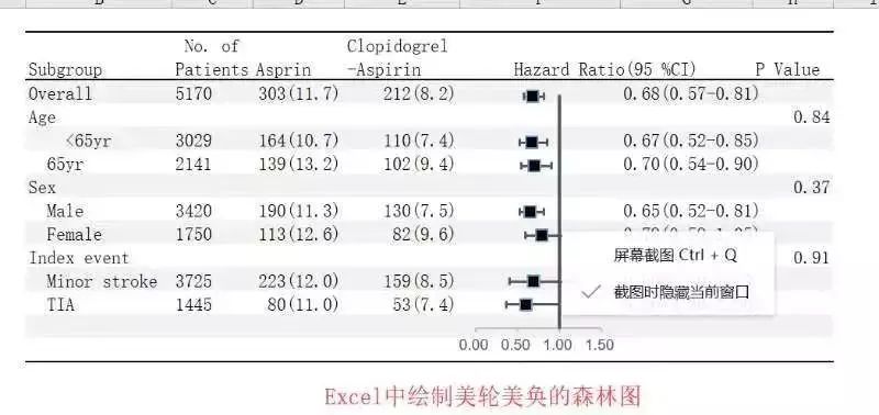 R语言基础与Seer 数据库挖掘精品实战会议（8.1-2 网络精讲班）