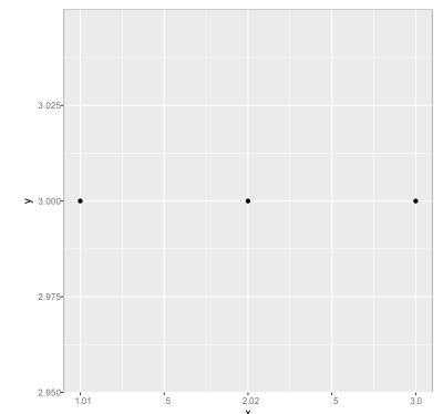 「青莲科普」R语言系列——取其精华，去其糟粕的ggplot2你会用吗？