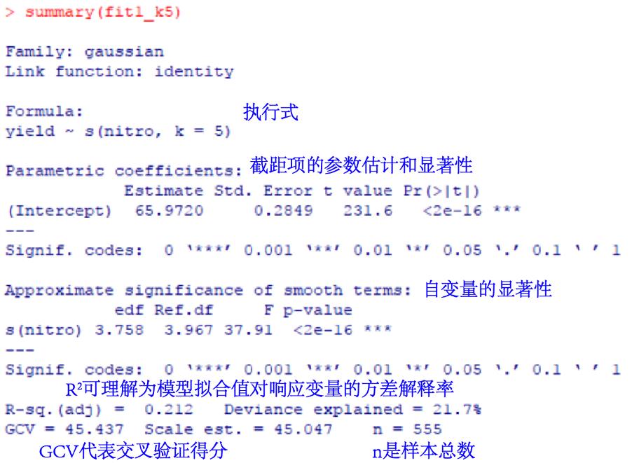 R语言 | 一般加性模型的简介、应用举例及R语言操作