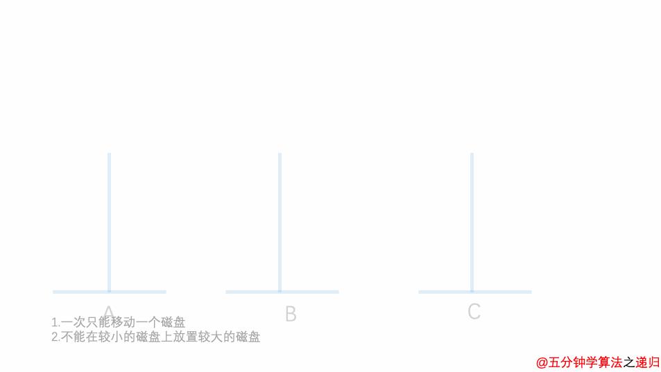 动画：看动画轻松理解「递归」与「动态规划」