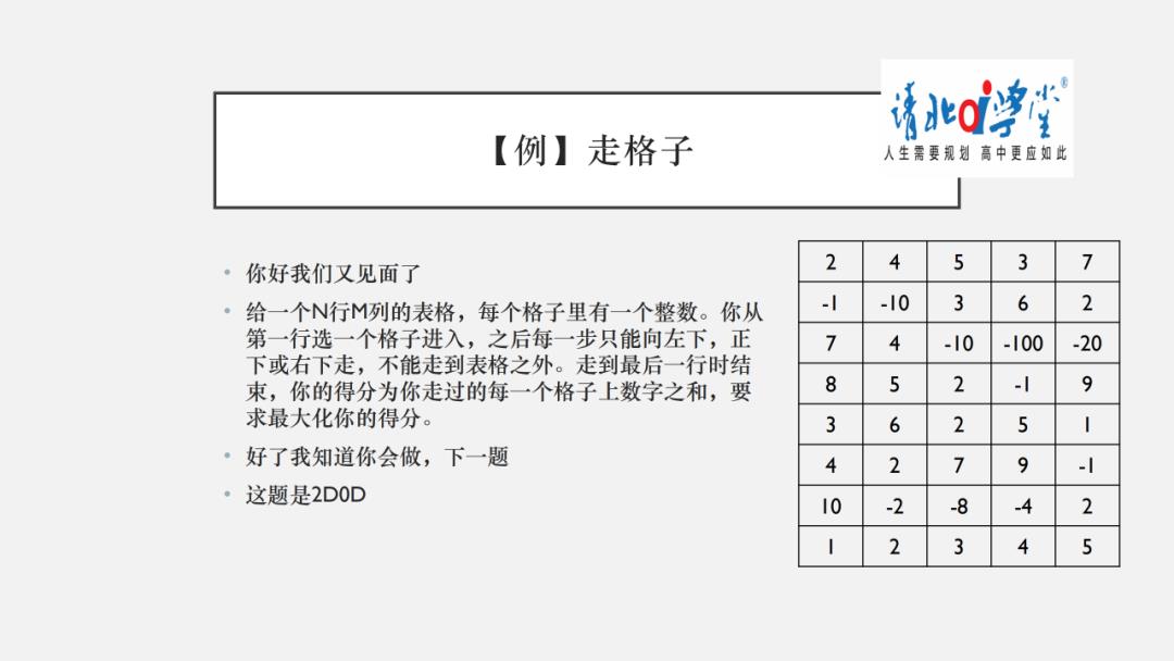 信息学干货（3）-动态规划模型、优化及解题思路（上）