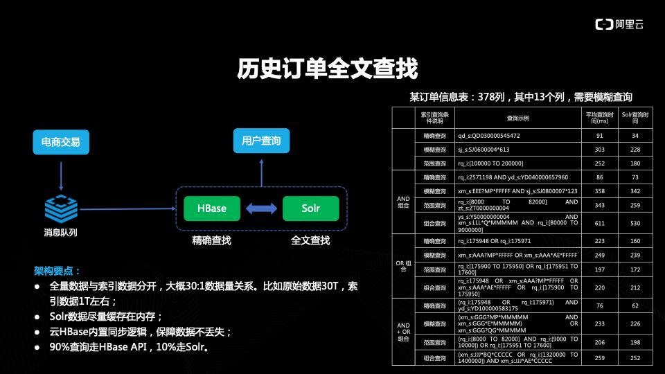 NoSQL | 选择阿里云数据库HBase版十大理由