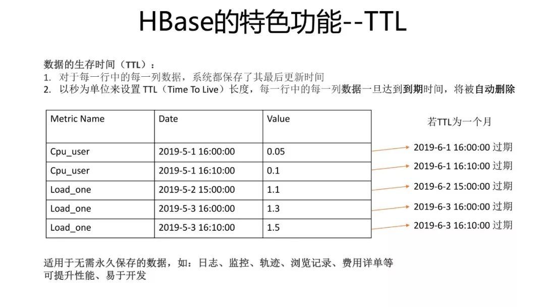 HBase场景 | 对比MySQL，一文看透HBase的能力及使用场景