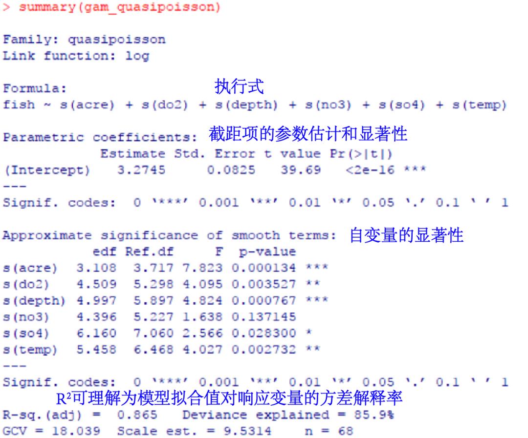 R语言 | 广义加性模型的简介、应用举例及R语言操作