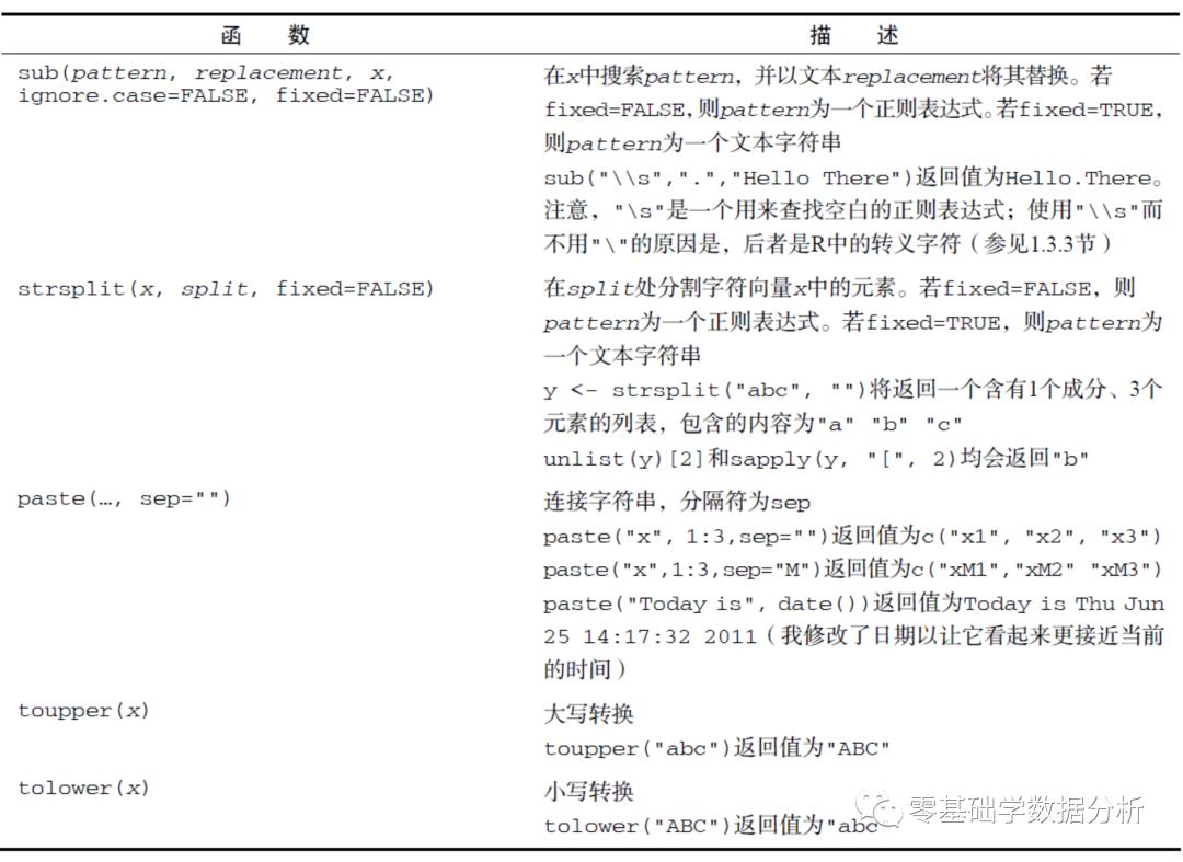 R语言实战——1.5高级数据管理