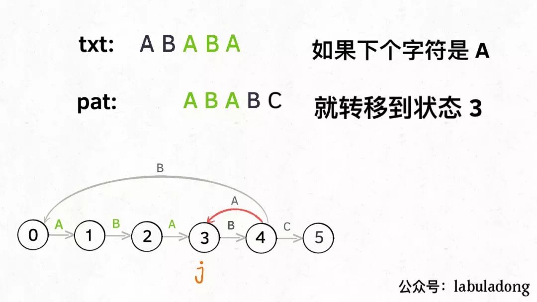 动态规划之 KMP 算法详解