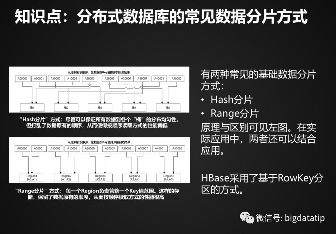 Hbase Rowkey设计及索引