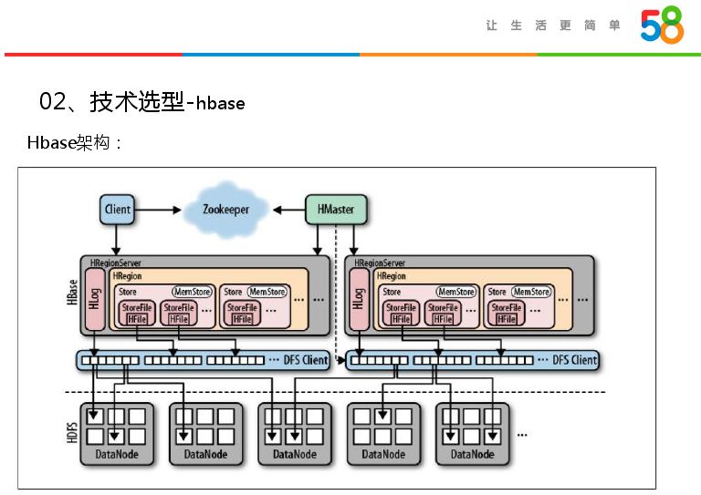 HBase实战 | Bit Map在大数据精准营销中的应用