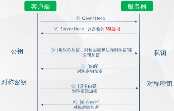 关于 HTTP2 和 HTTPS，这些你必须要知道