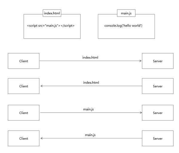 http2.0的时代真的来了...