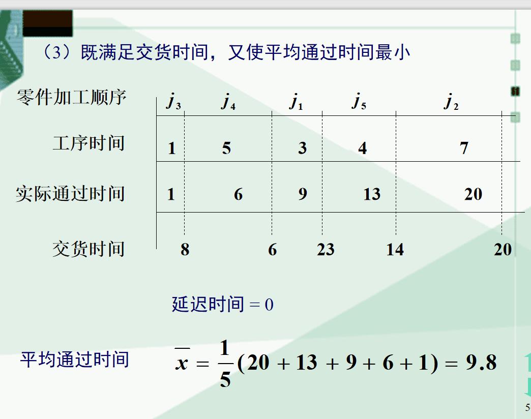 动态规划（补充）