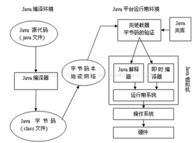 JVM简析