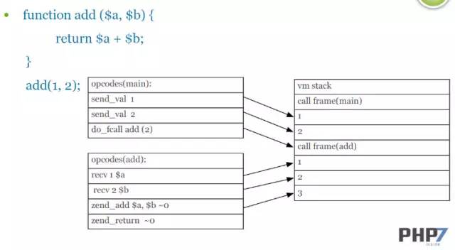 PHP7：反序列化漏洞案例及分析