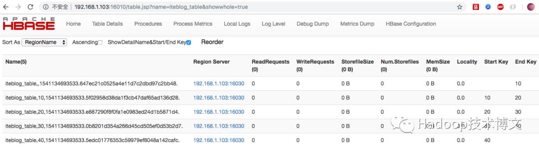 HBase 多租户隔离技术：RegionServer Group 介绍及实战