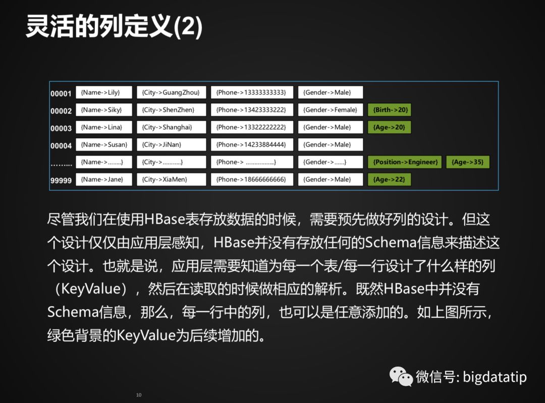 Hbase Rowkey设计及索引