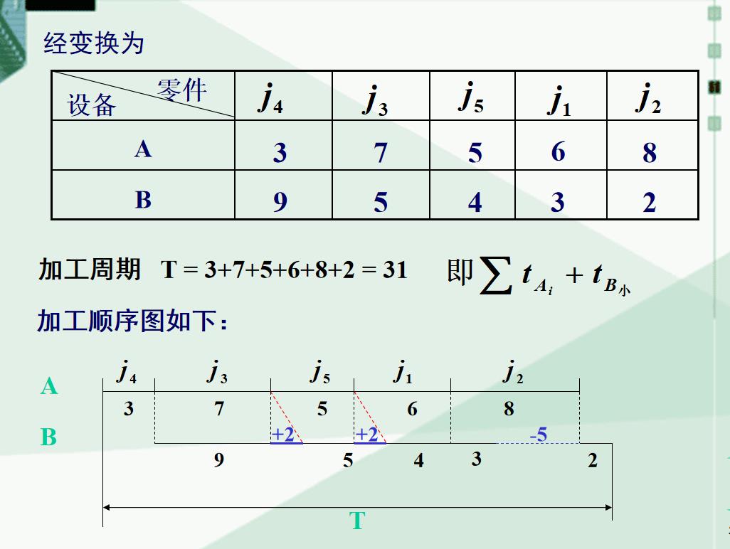 动态规划（补充）