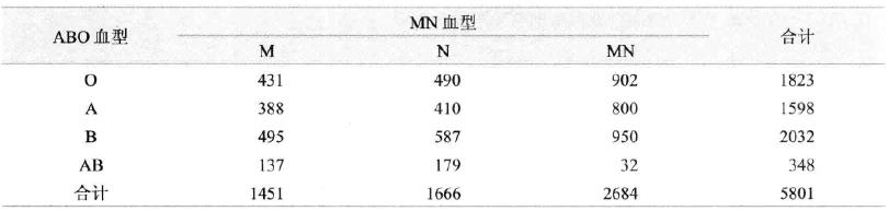 R语言 | 卡方检验（Chi-squaretest）