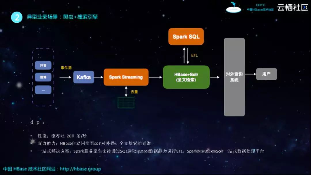 HBase分享 | 基于HBase和Spark构建企业级数据处理平台