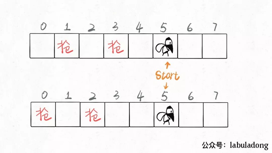 经典动态规划：打家劫舍系列问题