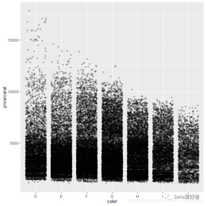 R语言可视化 ggplot2—几何对象