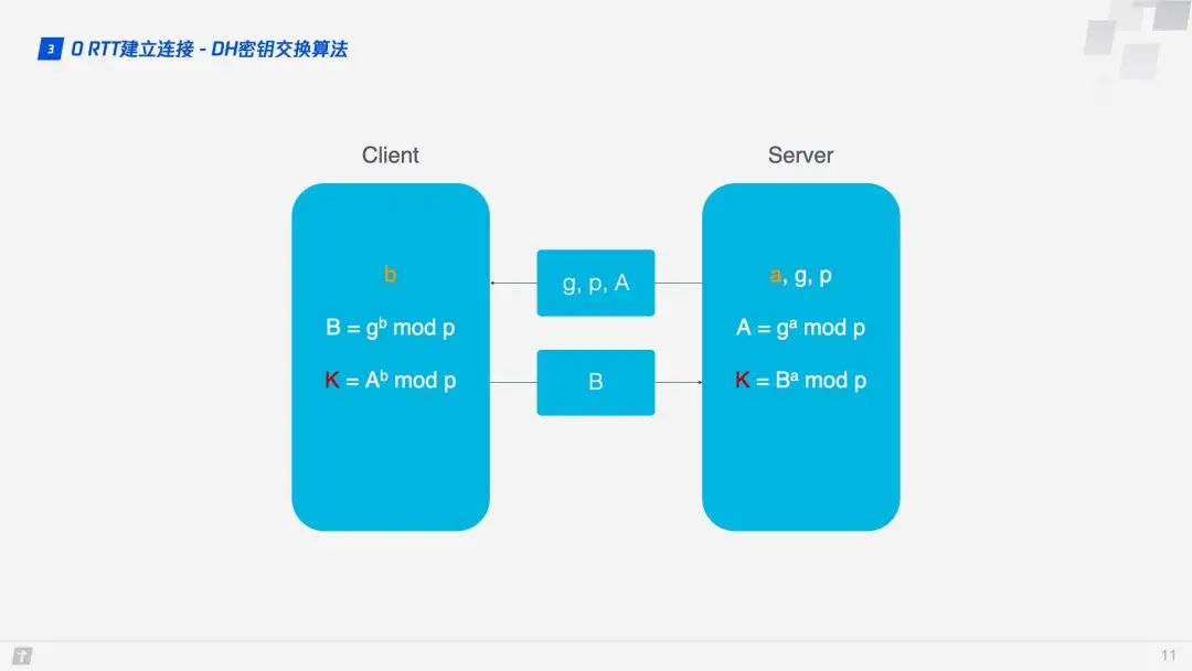 HTTP 2 还没整明白呢，HTTP 3 又来了？