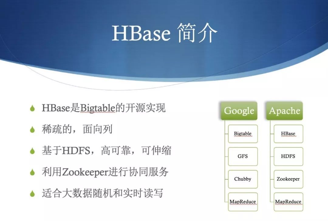 ​你应该知道的 HBase 基础，都在这儿了