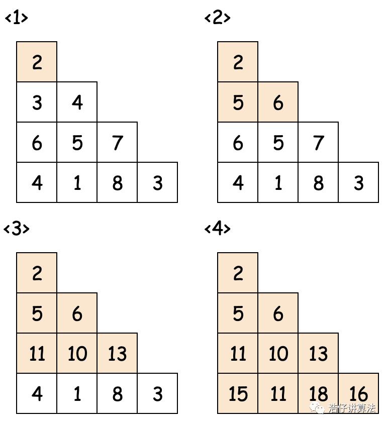 小姐姐提灯给你讲讲动态规划（万字长文）