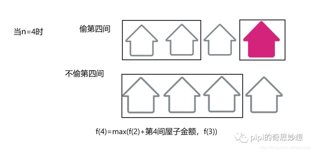 什么？不会动态规划办不了事？