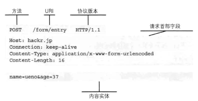 12鏈熷墠绔啿鍒哄繀澶囨寚鍗?HTTP/HTTPS/HTTP2/DNS/TCP/缁忓吀棰? class=