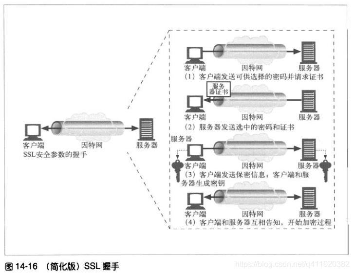 半小时搞懂 HTTP、HTTPS和HTTP2