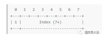 http2协议之底层原理抓包分析与视频讲解