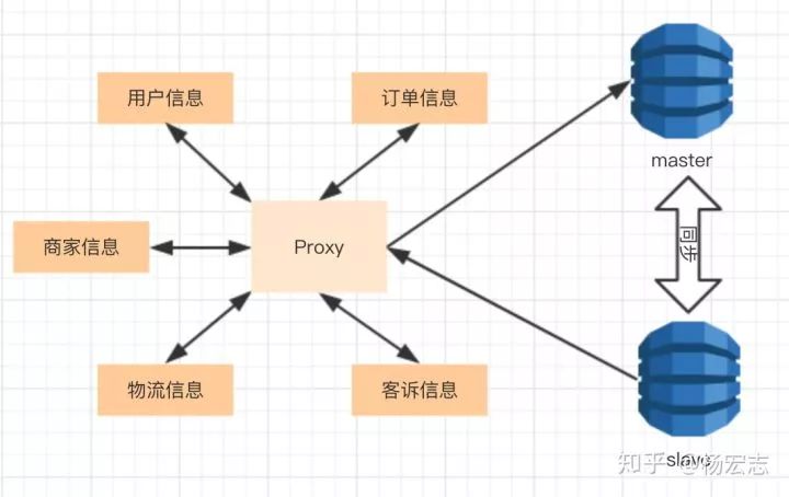 HBase实战 | 从MySQL到HBase：数据存储方案转型的演进