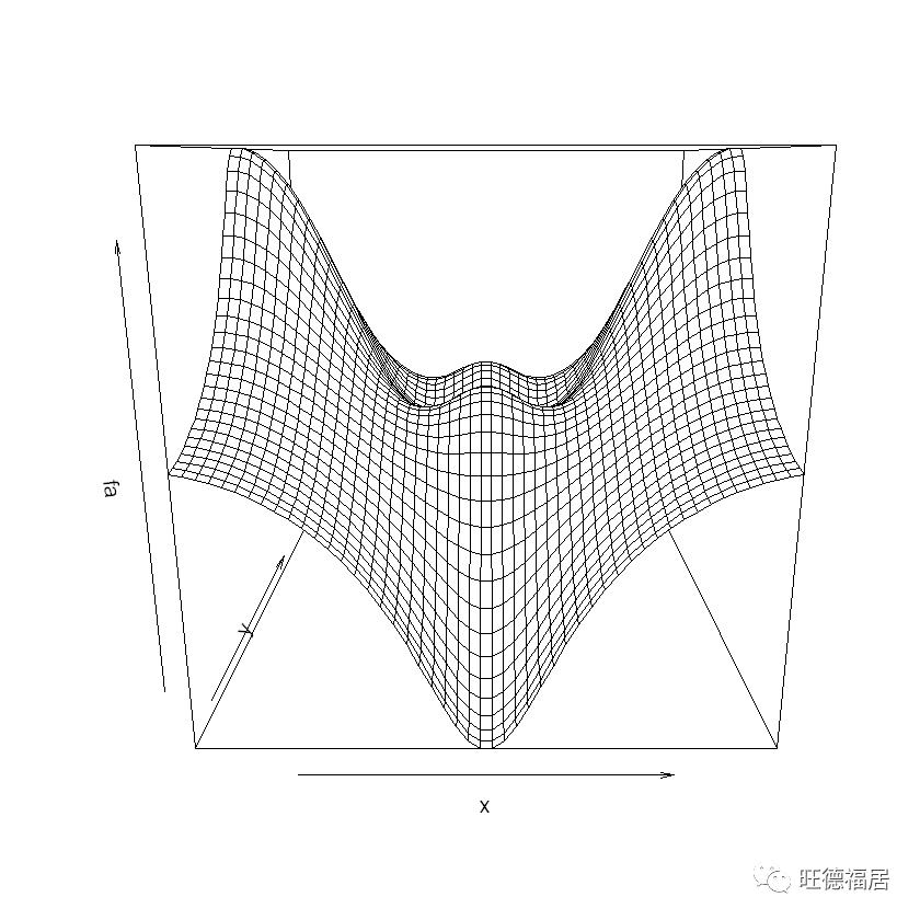 ISLR实验：R语言简介