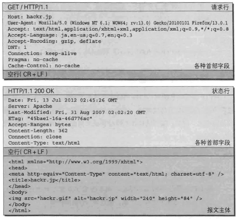 12鏈熷墠绔啿鍒哄繀澶囨寚鍗?HTTP/HTTPS/HTTP2/DNS/TCP/缁忓吀棰? class=