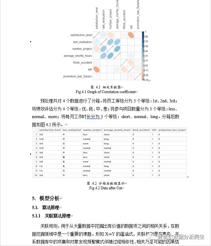 R语言数据分析/商业报告/人力资源绩效评估模型/关联规则数据挖掘/随机森林模型算法预测陈金文老师手把手教学