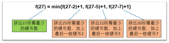 【纯干货分享】4大解题套路，从此告别动态规划！