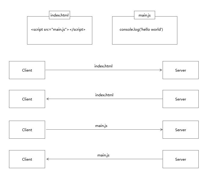 深入研究：http2 的真正性能到底如何