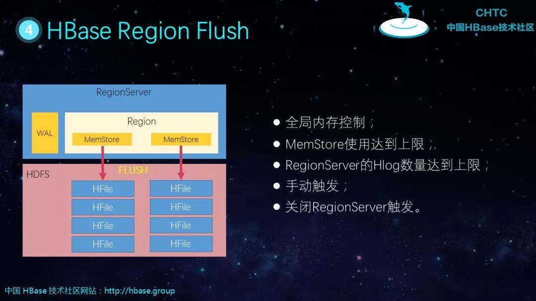 HBase基本知识介绍及典型案例分析